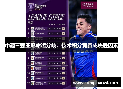 中超三强亚冠命运分歧：技术积分竞赛成决胜因素